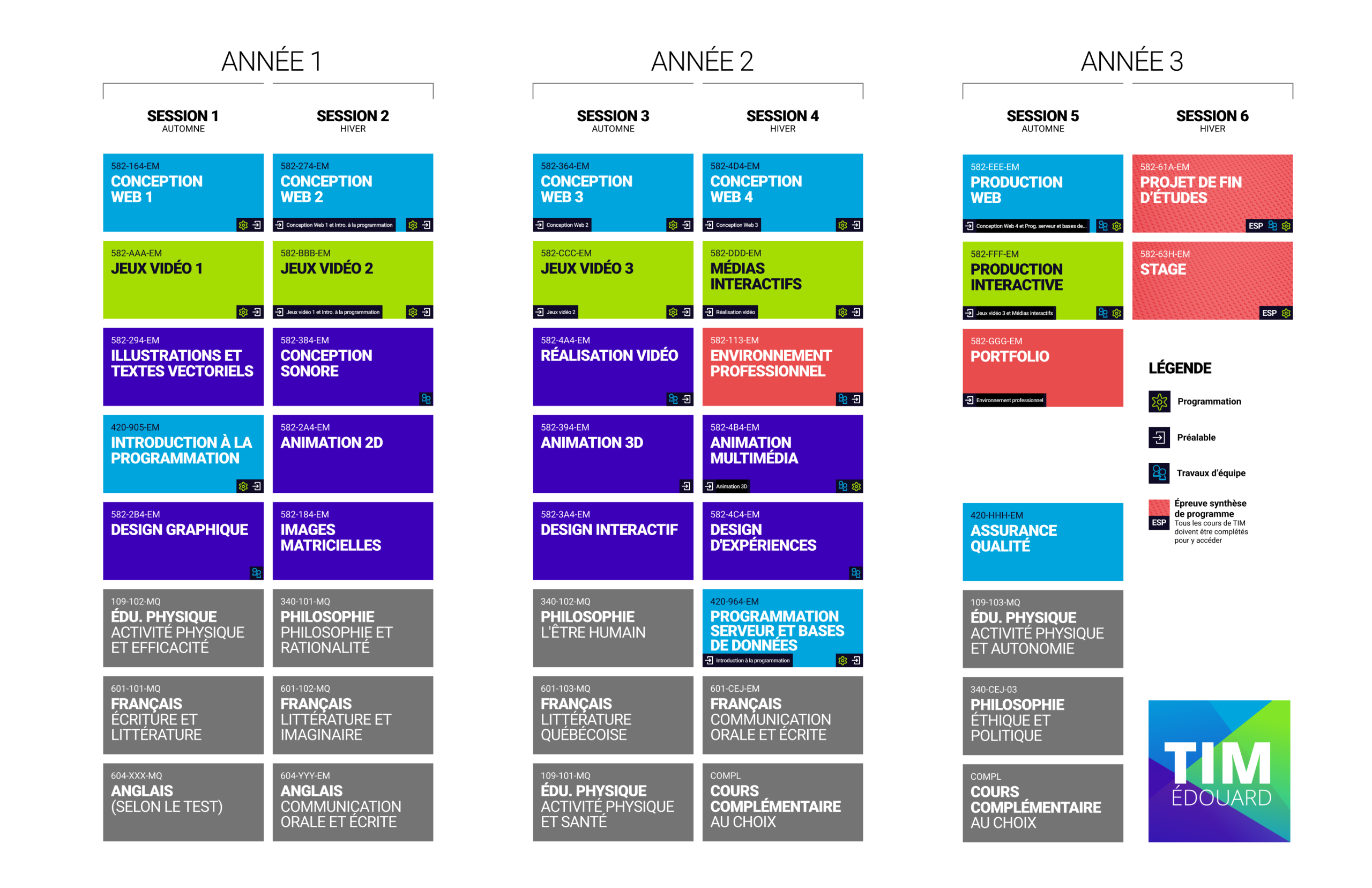Grille de cours avec descriptions